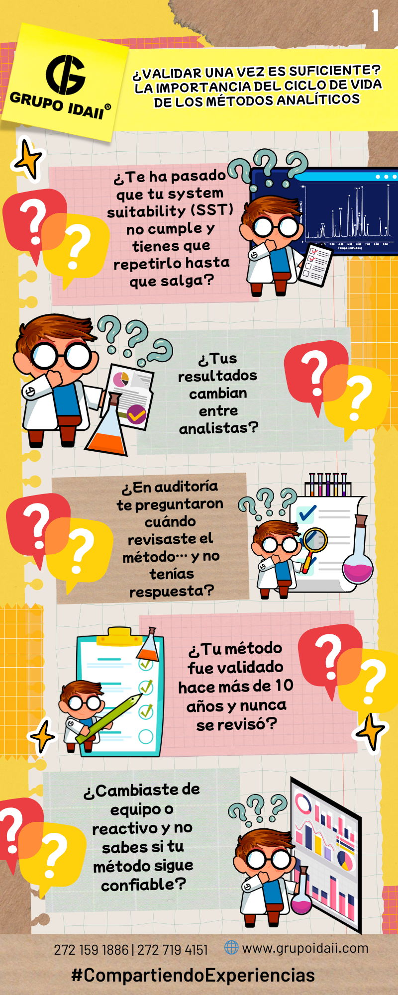 Infografía GHS